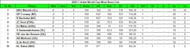 2023 World Cup Most Runs List